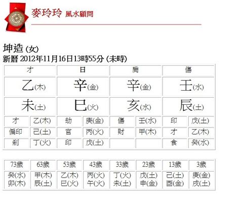 算命五行|生辰八字查詢，生辰八字五行查詢，五行屬性查詢